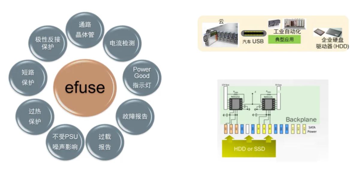 服務器電源需求激增，高效能與高可靠性如何雙重突破？