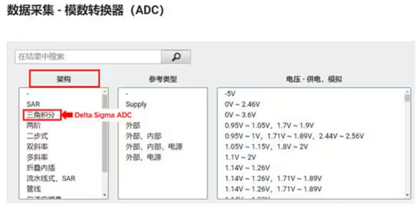 Σ －Δ ADC的高精度數模轉化，是如何實現的？