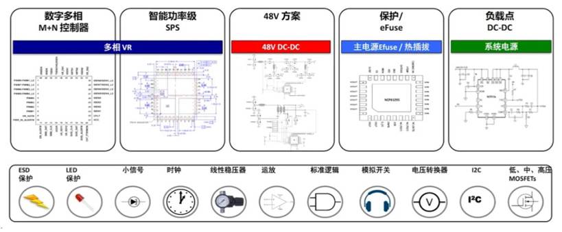 服務器電源需求激增，高效能與高可靠性如何雙重突破？