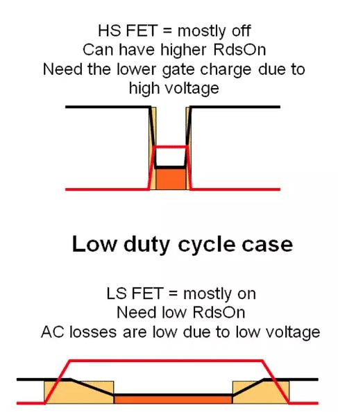 如何選擇電源系統開關控制器的 MOSFET？