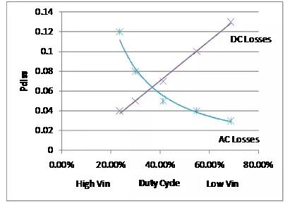如何選擇電源系統開關控制器的 MOSFET？