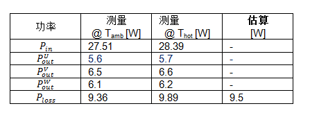大功率電池供電設(shè)備逆變器板如何助力熱優(yōu)化 大功率電池供電設(shè)備逆變器板如何助力熱優(yōu)化