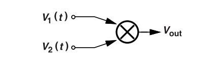 鎖相環(huán)中的鑒相器了解不? 鎖相環(huán)中的鑒相器了解不?