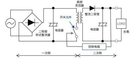 【干貨】帶你解鎖AC／DC、DC／DC轉換器