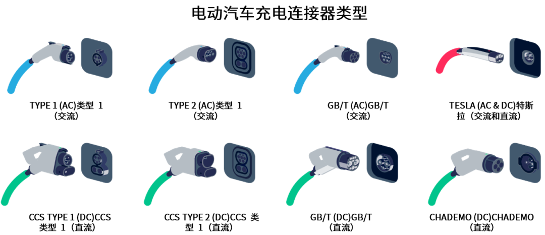 續航焦慮怎么破?高效率直流快充方案給你新靈感 續航焦慮怎么破?高效率直流快充方案給你新靈感