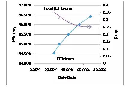 如何選擇電源系統開關控制器的 MOSFET？