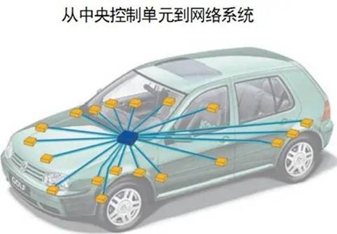 電動汽車整車控制系統中的CAN總線通信方式 電動汽車整車控制系統中的CAN總線通信方式