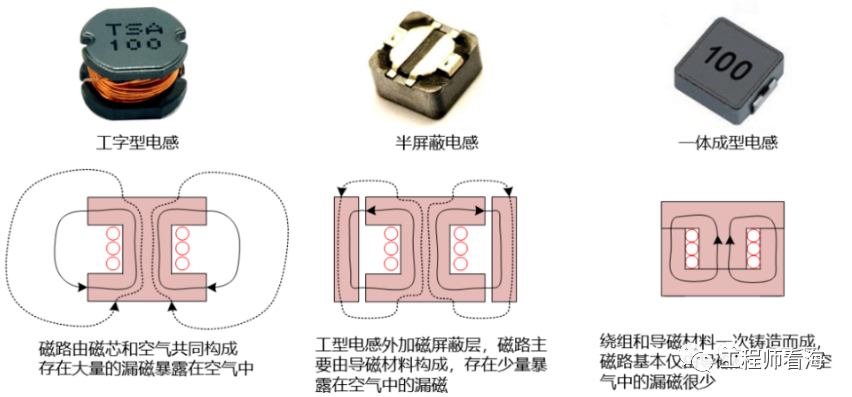 DC/DC開關電源電感下方到底是否鋪銅？