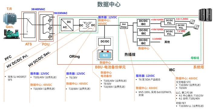 人工智能對數據中心基礎設施帶來了哪些挑戰(zhàn)