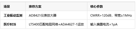隔離式精密信號鏈在不同場景數(shù)據(jù)采集的選型指南與設計實踐