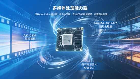 異構計算新力量！米爾推出基于AMD MPSoC的高性能異構計算平臺