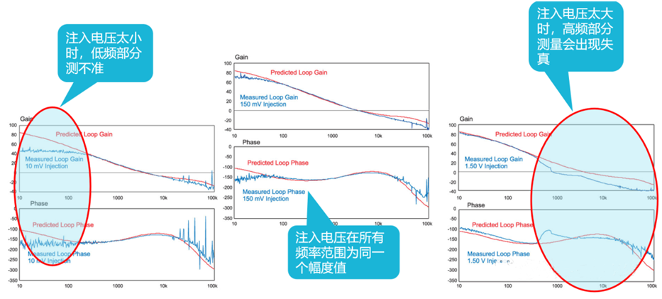 【泰享實測之水哥秘笈】： 電源測試的人間煙火，深入淺出談環(huán)路響應(yīng)測試！
