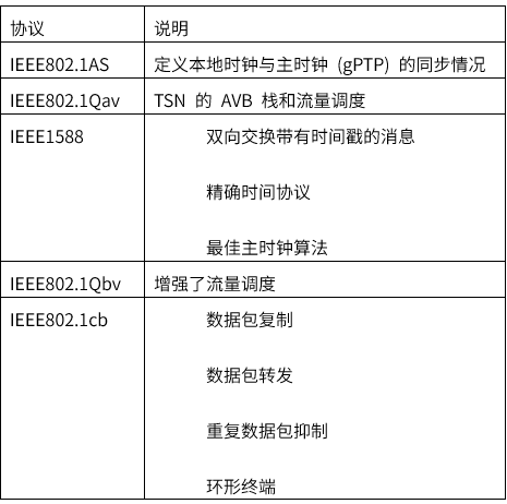 揭秘TSN和環形以太網如何保障車載音頻與控制的絕對可靠