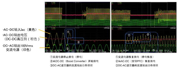 使用RX單片機實現數字電源控制的示例