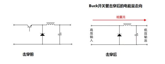 比對隔離電源與非隔離電源 比對隔離電源與非隔離電源
