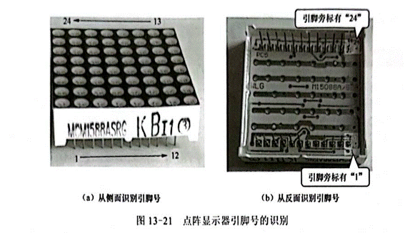 雙色LED點(diǎn)陣顯示器行、列引腳的識(shí)別與檢測(cè)