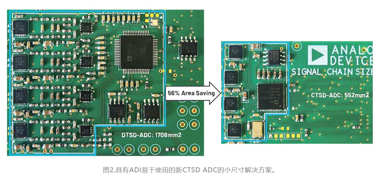 從噪聲抑制到功耗優(yōu)化：CTSD如何重塑現(xiàn)代信號(hào)鏈架構(gòu)