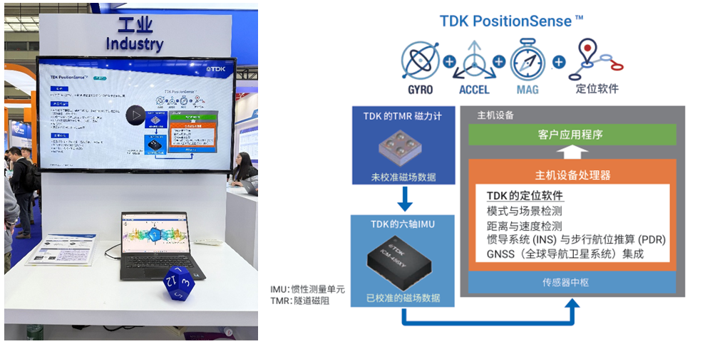 從單點(diǎn)突破到系統(tǒng)進(jìn)化：TDK解碼傳感器融合的AI賦能密碼