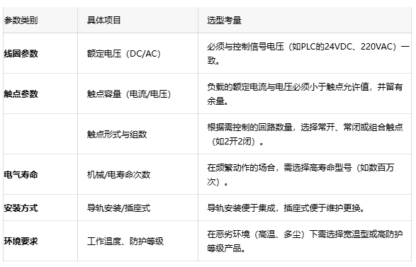 為什么你的PLC輸出點燒了？可能是中間繼電器沒選對
