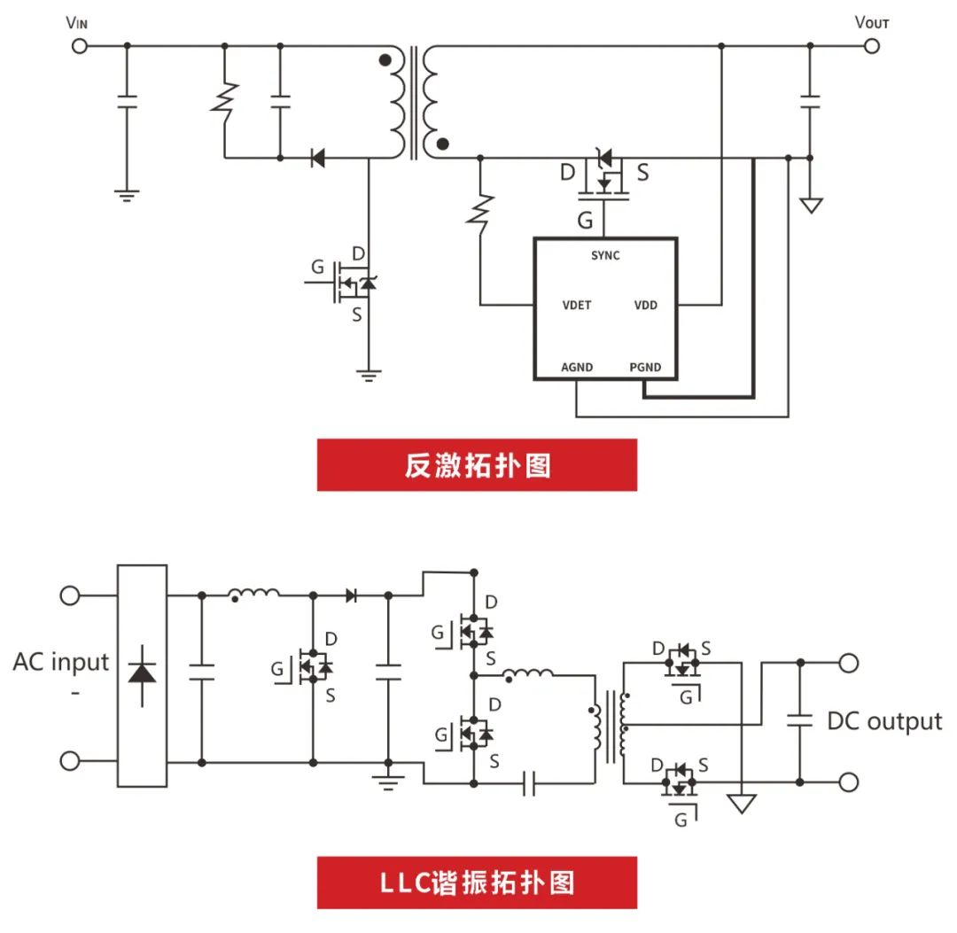 RS瑞森半導體超結MOS在適配器上的應用 RS瑞森半導體超結MOS在適配器上的應用