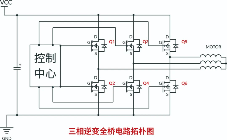 RS瑞森半導(dǎo)體500V高壓MOS在高速吹風(fēng)機(jī)上的應(yīng)用 RS瑞森半導(dǎo)體500V高壓MOS在高速吹風(fēng)機(jī)上的應(yīng)用