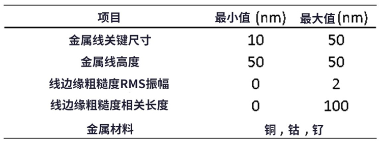 線邊緣粗糙度(LER)如何影響先進LER的性能？
