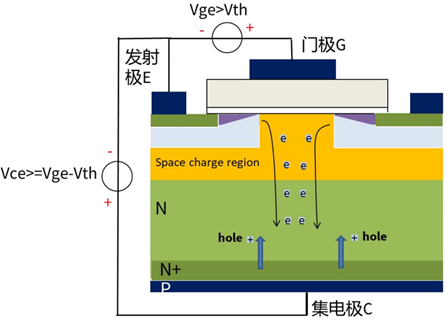 什么是IGBT的退飽和（desaturation）？ 什么情況下IGBT會進入退飽和狀態(tài)？