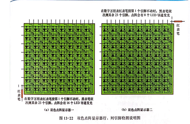 雙色LED點(diǎn)陣顯示器行、列引腳的識(shí)別與檢測(cè)