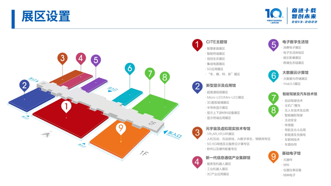 全球消費電子產業往何處去？CITE2022中看門道！