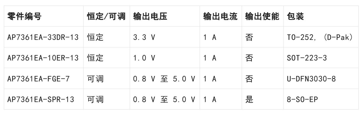 LDO穩壓器核心知識點全解析：掌握這些，你就是專家！