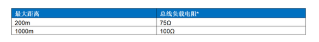 Home Bus系統(tǒng)電感選型避坑指南：PoD應(yīng)用中的關(guān)鍵考量
