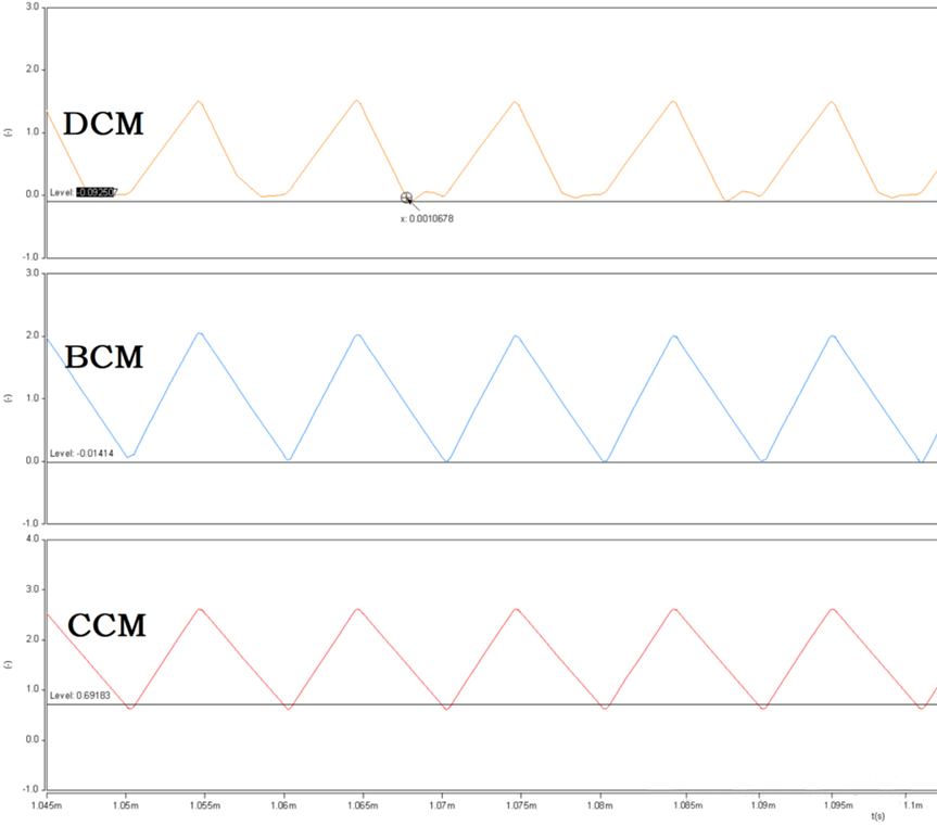 開關電源的工作模式CCM、BCM、DCM