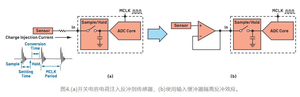從噪聲抑制到功耗優(yōu)化：CTSD如何重塑現(xiàn)代信號(hào)鏈架構(gòu)
