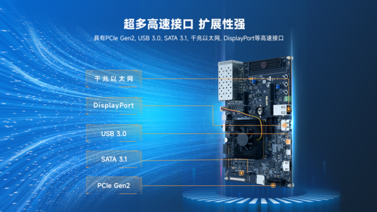 異構計算新力量！米爾推出基于AMD MPSoC的高性能異構計算平臺