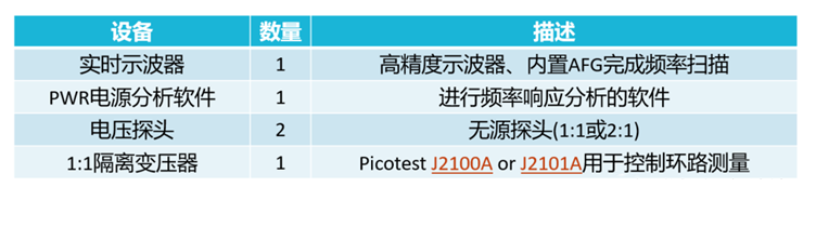 【泰享實測之水哥秘笈】： 電源測試的人間煙火，深入淺出談環(huán)路響應(yīng)測試！