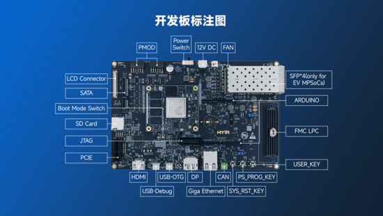 異構計算新力量！米爾推出基于AMD MPSoC的高性能異構計算平臺