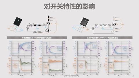 碳化硅器件動態特性測試技術剖析 碳化硅器件動態特性測試技術剖析