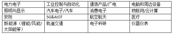 2022年第99屆中國(guó)電子展邀請(qǐng)函 2022年第99屆中國(guó)電子展邀請(qǐng)函