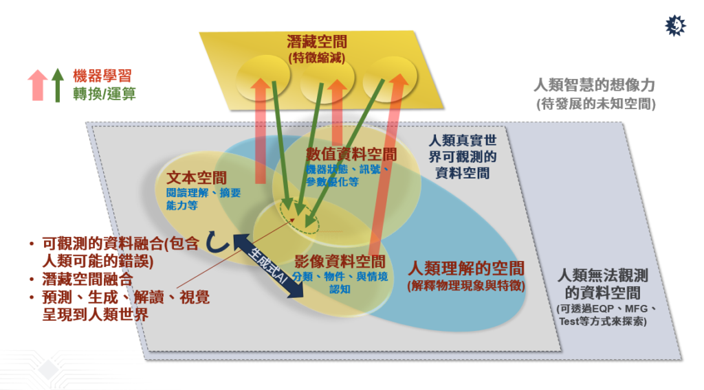 半導(dǎo)體產(chǎn)業(yè)如何善用AI驅(qū)動(dòng)自動(dòng)化創(chuàng)新？