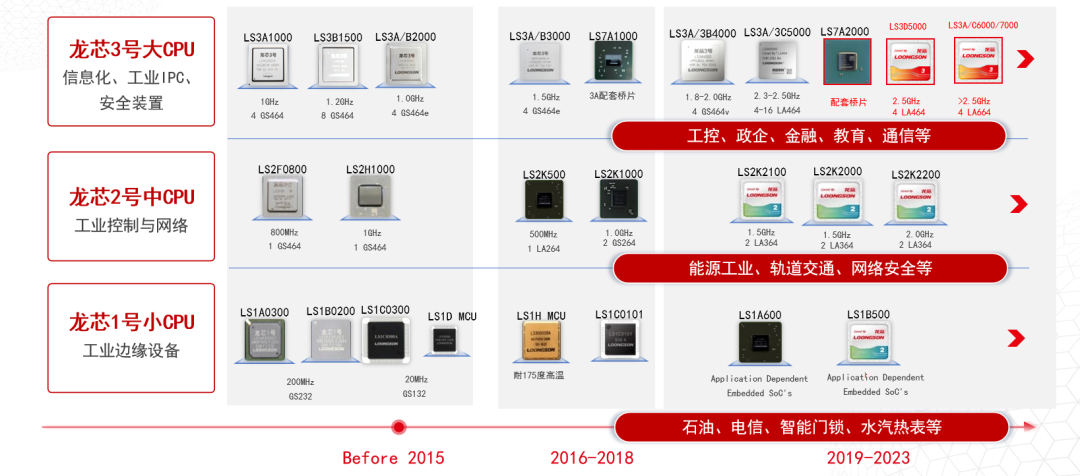破局者登場(chǎng)！中國(guó)芯企"逆向突圍"造90%性能怪獸，ARM斷供反成催化劑？