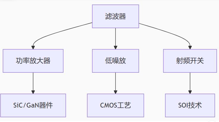 帶寬可調(diào)+毫米波集成:緊湊型濾波器技術(shù)全景解析 帶寬可調(diào)+毫米波集成:緊湊型濾波器技術(shù)全景解析