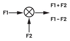 ADALM2000實驗指南：有源混頻器設(shè)計與轉(zhuǎn)換增益分析