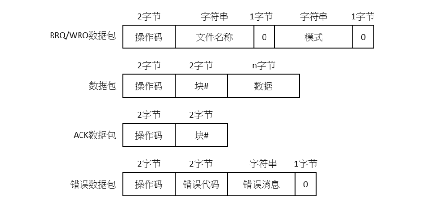 如何使用AT32F407以太網通信接口實現在應用中編程(IAP) 如何使用AT32F407以太網通信接口實現在應用中編程(IAP)