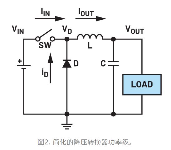 為什么我的電源會出現振鈴和過熱？