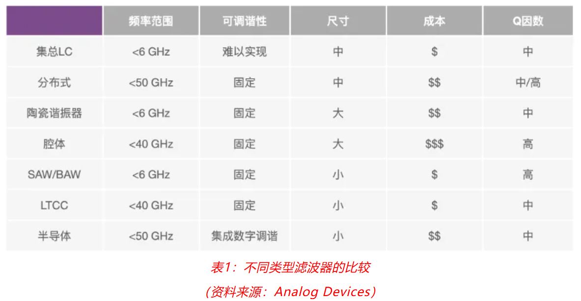 射頻開發挑戰重重？ADI一站式方案助你輕松應對！