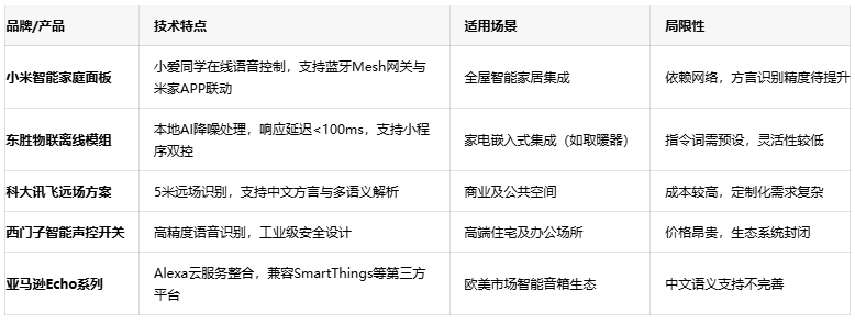 解放雙手的智慧：語音控制開關(guān)如何重塑智能家居生活體驗(yàn)？