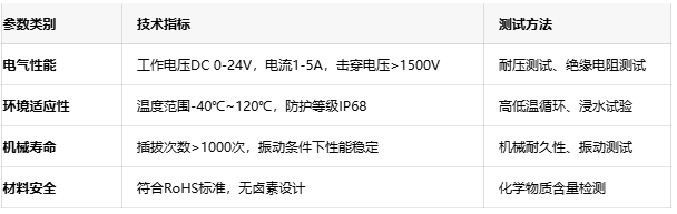 工程避坑指南:防水連接器選型中的5大關(guān)鍵參數(shù) 工程避坑指南:防水連接器選型中的5大關(guān)鍵參數(shù)