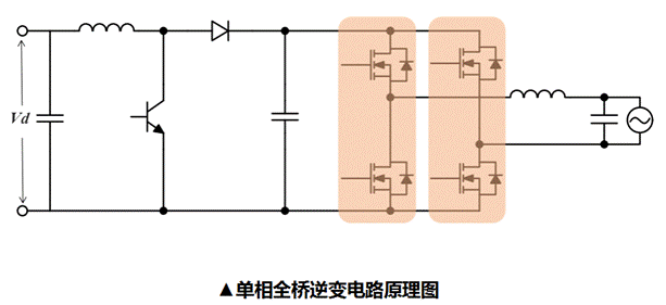 國(guó)星光電NS62m功率模塊上線(xiàn)