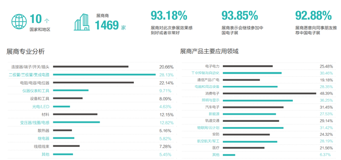 2022年第99屆中國(guó)電子展邀請(qǐng)函 2022年第99屆中國(guó)電子展邀請(qǐng)函