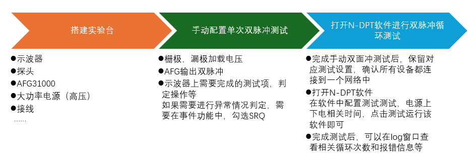 【“源”察秋毫系列】多次循環雙脈沖測試應用助力功率器件研究及性能評估 【“源”察秋毫系列】多次循環雙脈沖測試應用助力功率器件研究及性能評估